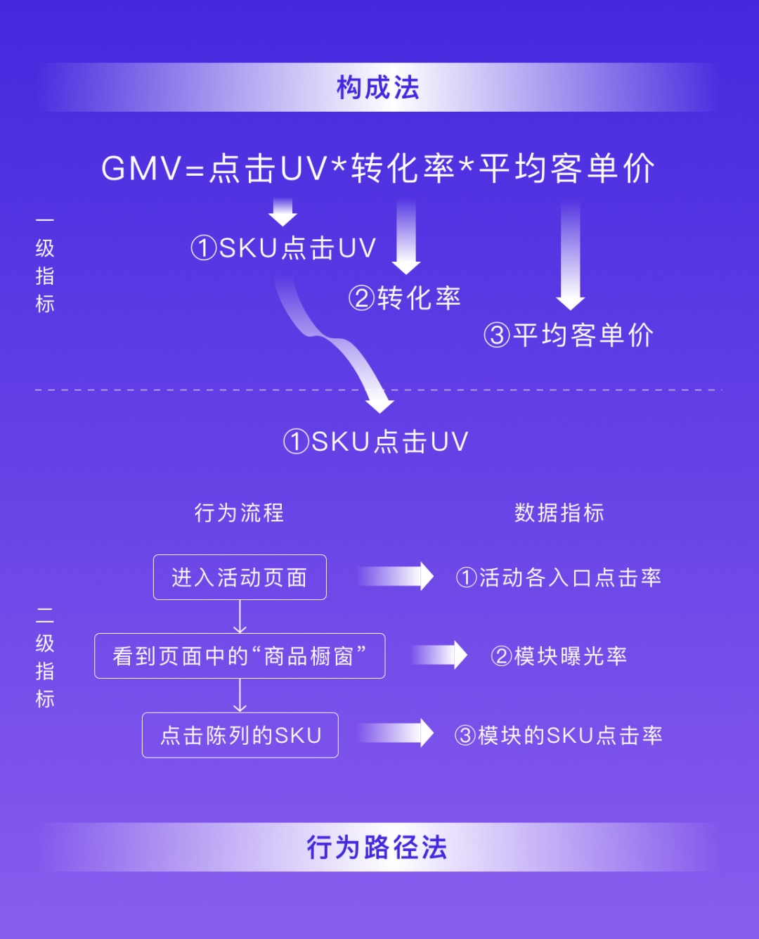 凭什么说设计方案有用？先掌握基础的数据分析思路！