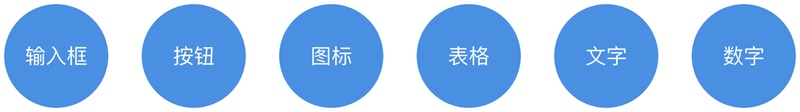 实例解析！如何成为有交互和视觉思维的UI 设计师？