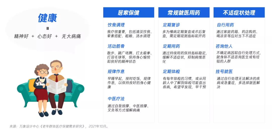 如何做好数字医疗的适老设计？腾讯高手总结了这4个方面！