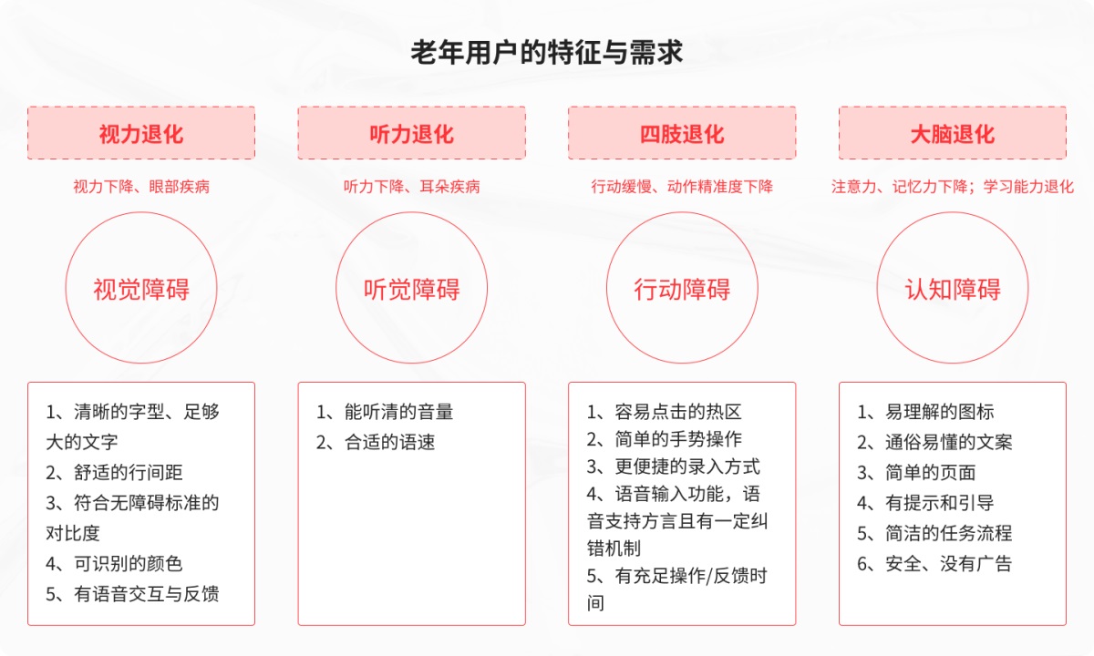 15000字深度解析！银行金融APP的适老化设计指南