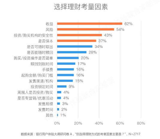 用苏宁金融的案例，教你学会分析一款App
