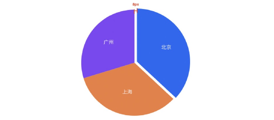 用PS拉框助手，让你超快速生成精美的可编辑图表