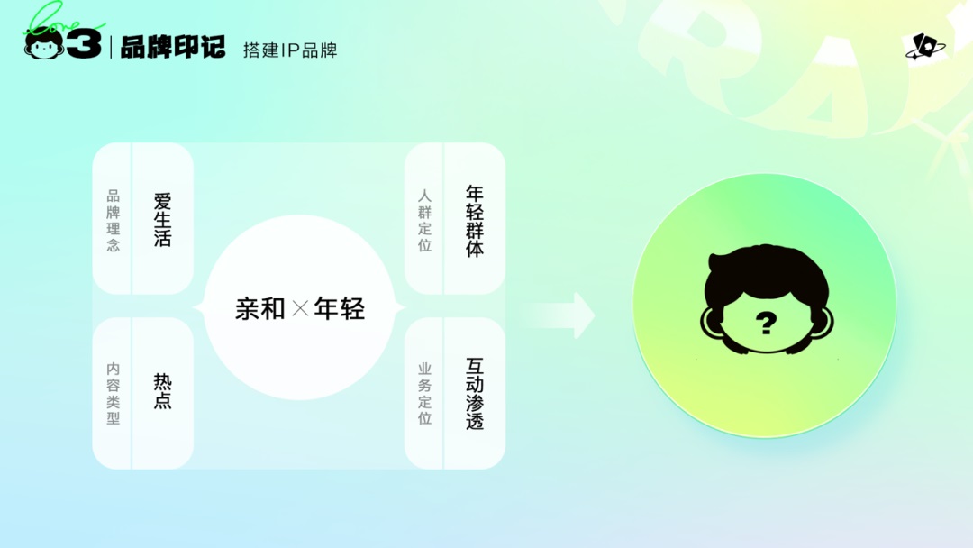 百度实战案例！暑期内容运营活动设计完整复盘