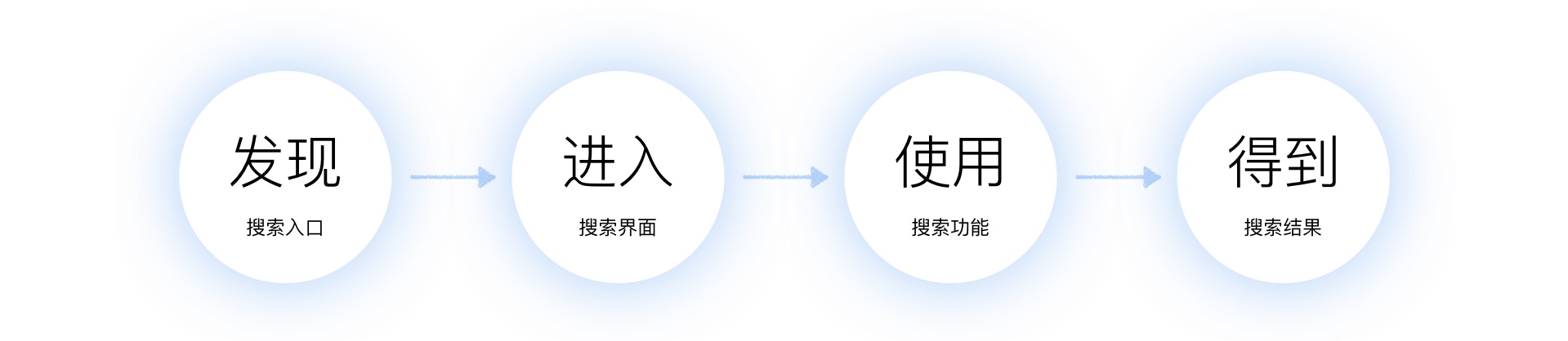 腾讯设计师：从4个方面帮你全面掌握搜索设计的要点