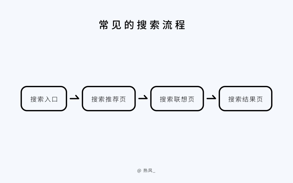 7000字干货！帮你全方位掌握搜索功能设计