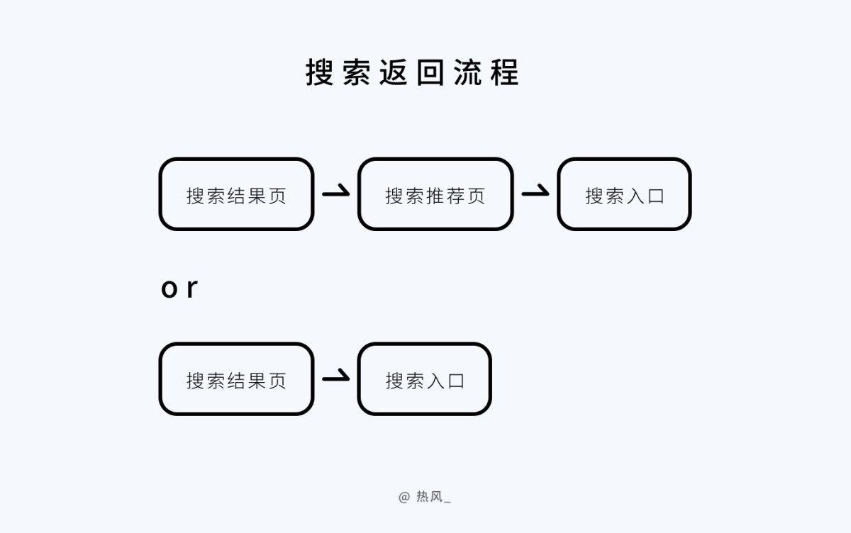 7000字干货！帮你全方位掌握搜索功能设计