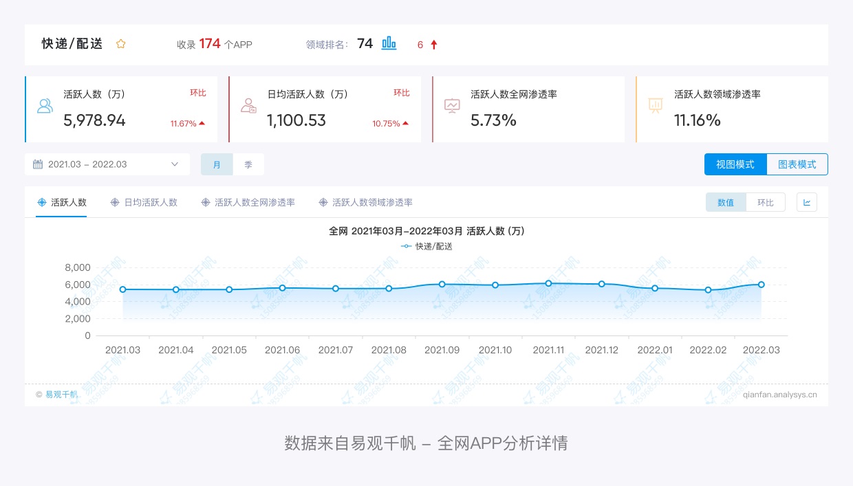 可能是最全面的产品拆解系列：顺丰速运（上）