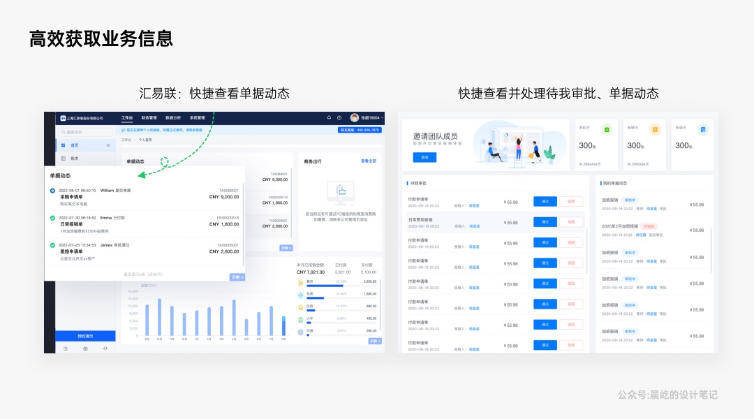 5000字干货！深度解析B端产品的「美即适用」效应