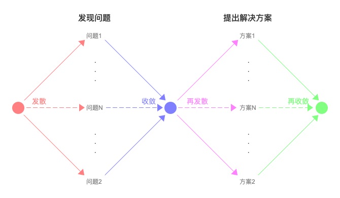 如何用程序员思维服务设计？4个章节帮你掌握！