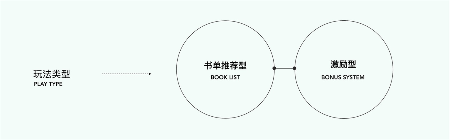 运营设计实战！百度小说运营活动视觉升级复盘