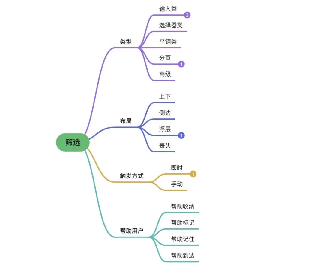 B端干货！4个章节帮你掌握筛选功能设计