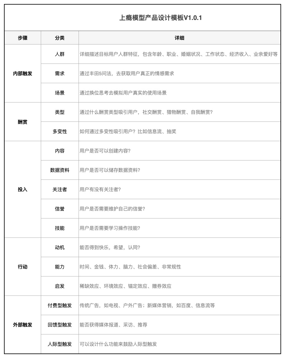 万字读书笔记！产品设计宝典《上瘾》全面解读（下）