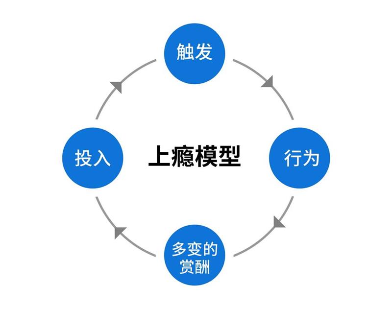 200W人同时在线，刘畊宏直播健身是如何让人疯狂上瘾的？