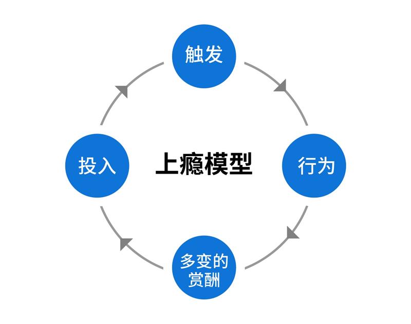 200W人同时在线，刘畊宏直播健身是如何让人疯狂上瘾的？