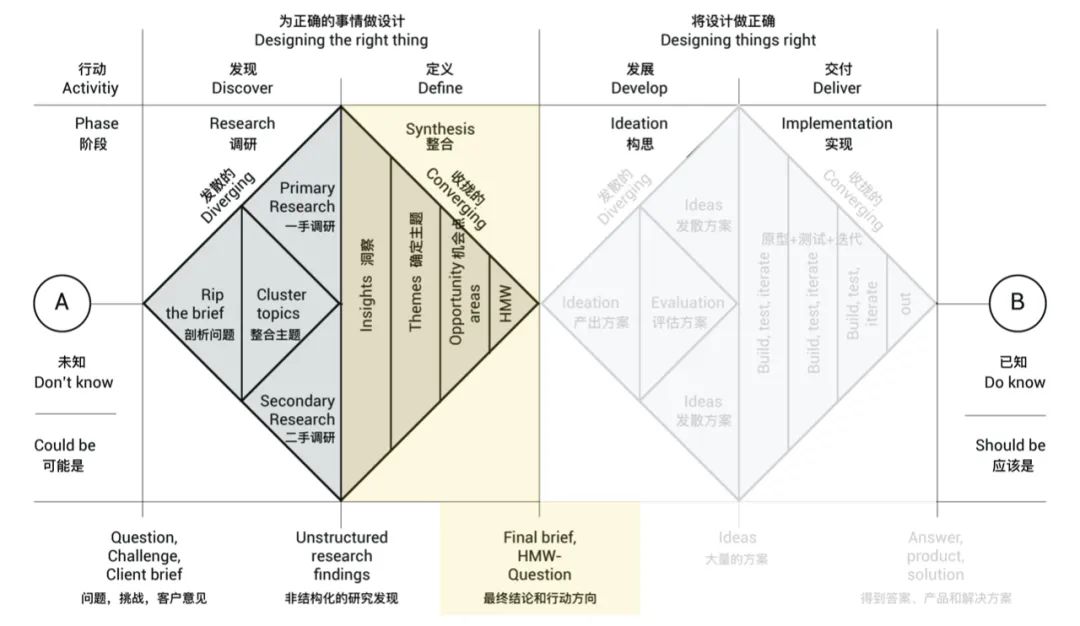 保姆级教程！从零开始帮你彻底理解和运用双钻设计模型