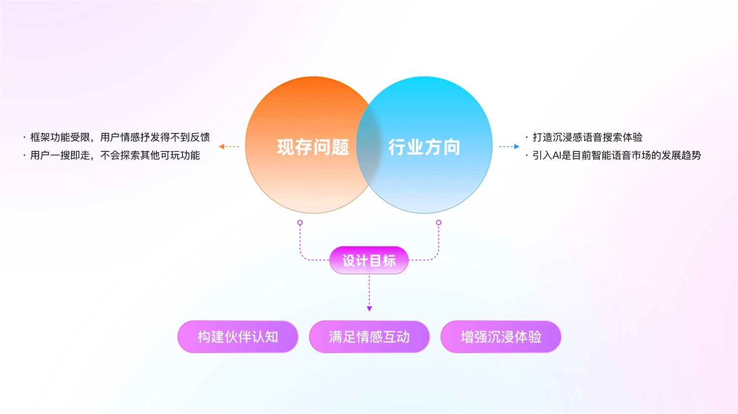 大厂出品！百度数字人设计改版实战复盘