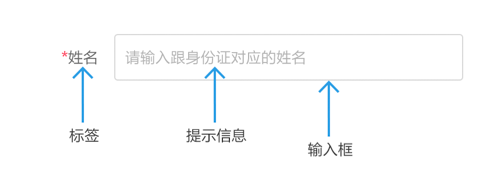 实战经验！如何做好网页后台的表单和表格设计？