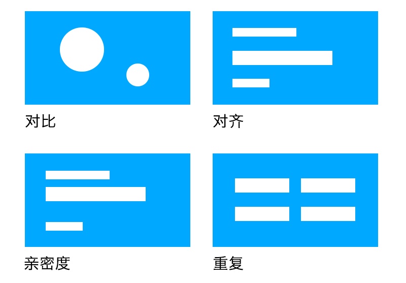 基础科普！重复与突变在产品设计中的应用