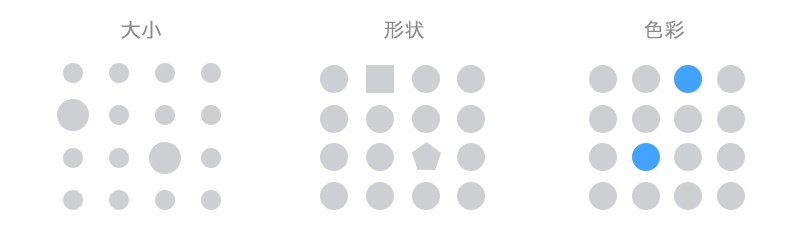 基础科普！重复与突变在产品设计中的应用