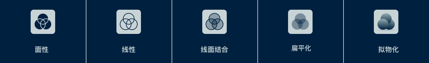 如何选择合适的图标？来看这份图标类型和风格汇总