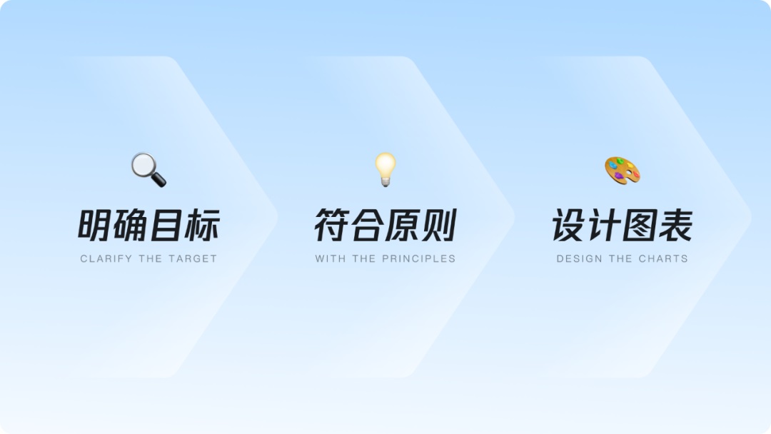 从方法到工具，腾讯高手带你轻松搞定图表设计