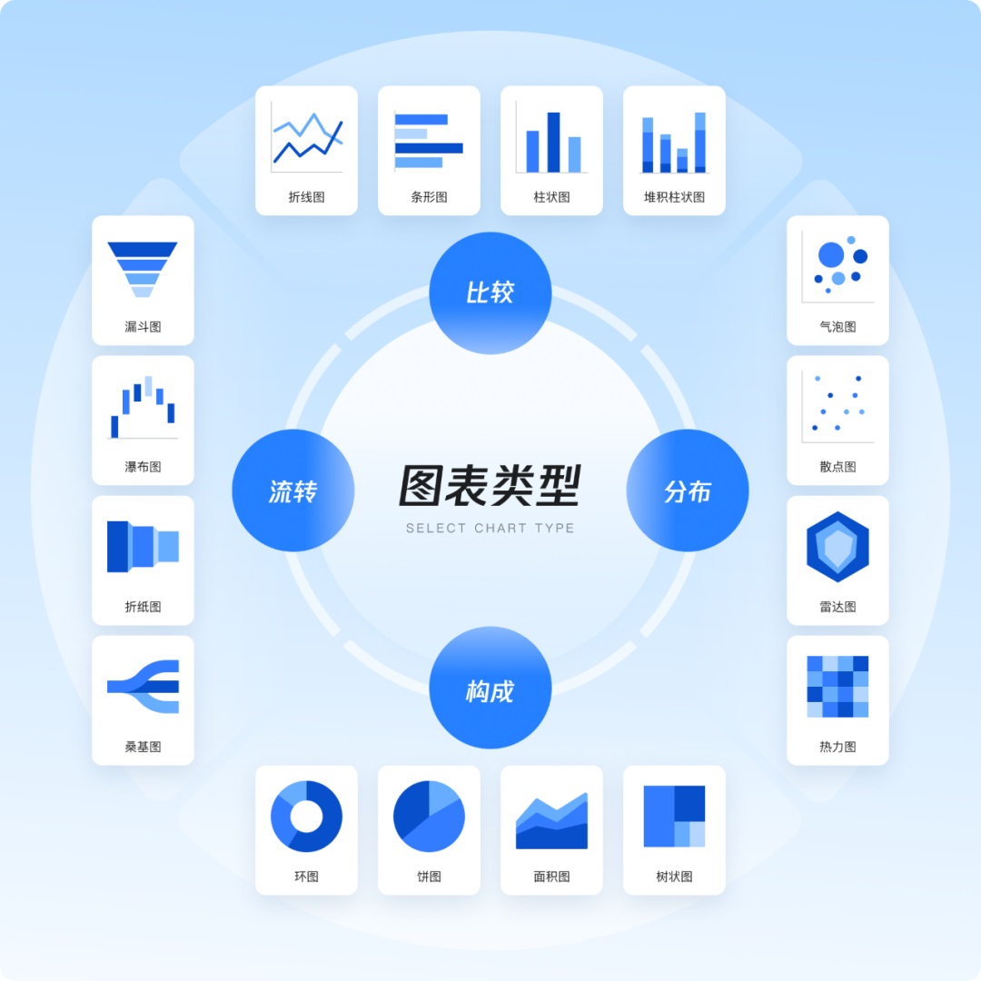 从方法到工具，腾讯高手带你轻松搞定图表设计