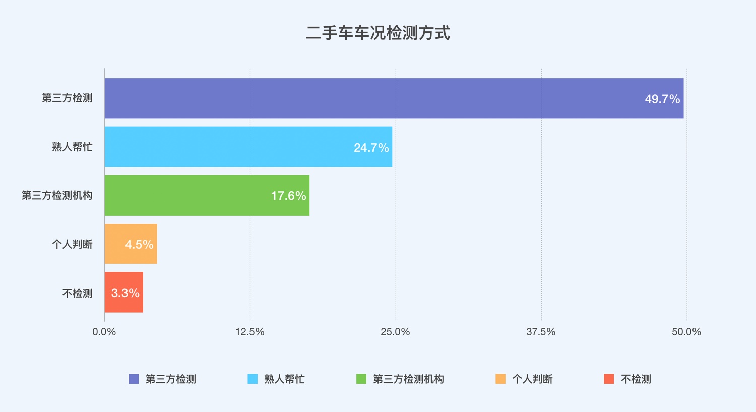 提高12.9%的转化率！58车检改版项目设计过程全方位总结