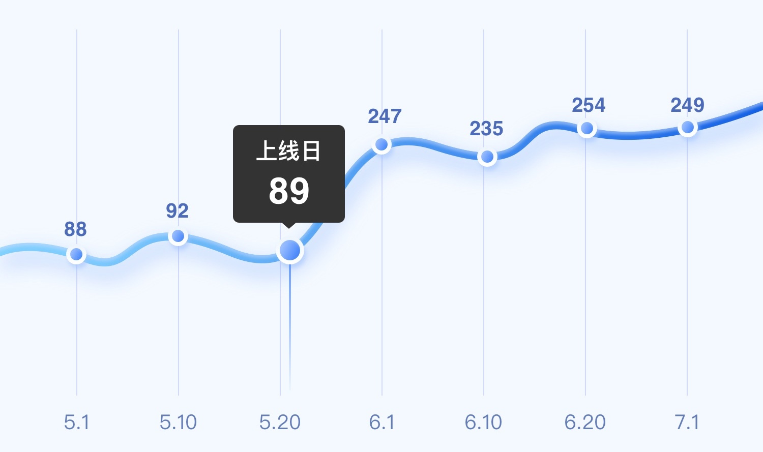 提高12.9%的转化率！58车检改版项目设计过程全方位总结