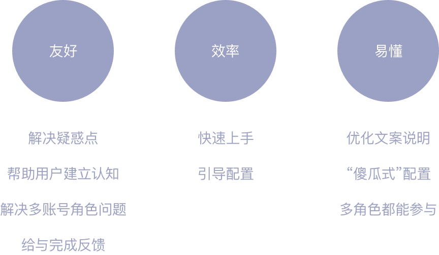 从四个维度，帮你了解原型图背后的黄金圈法则！
