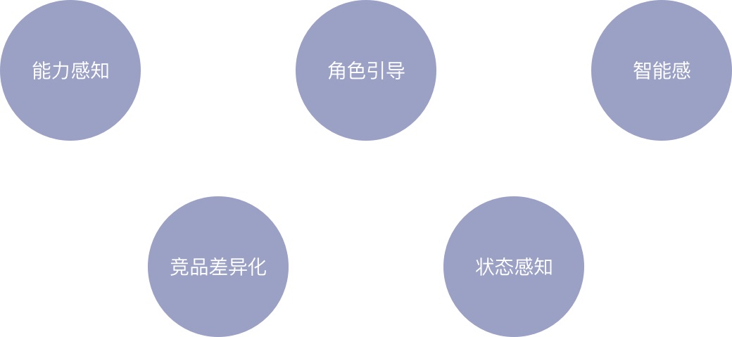 从四个维度，帮你了解原型图背后的黄金圈法则！
