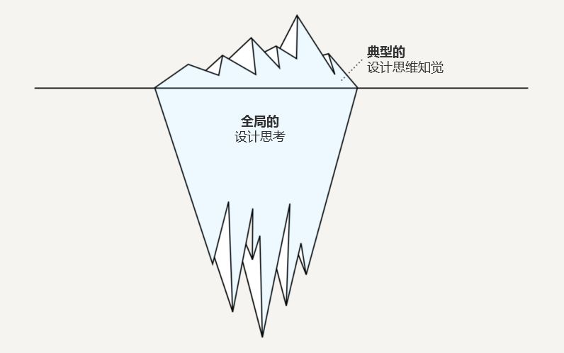 如何用设计思维指导实际工作？这里有份超详细的解答！