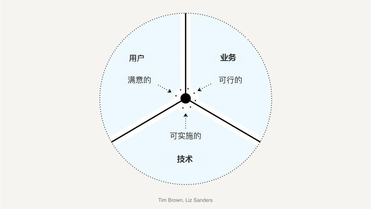 如何用设计思维指导实际工作？这里有份超详细的解答！