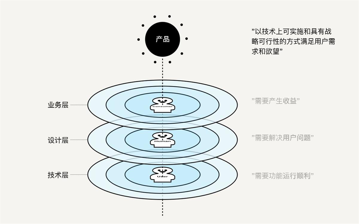 如何用设计思维指导实际工作？这里有份超详细的解答！