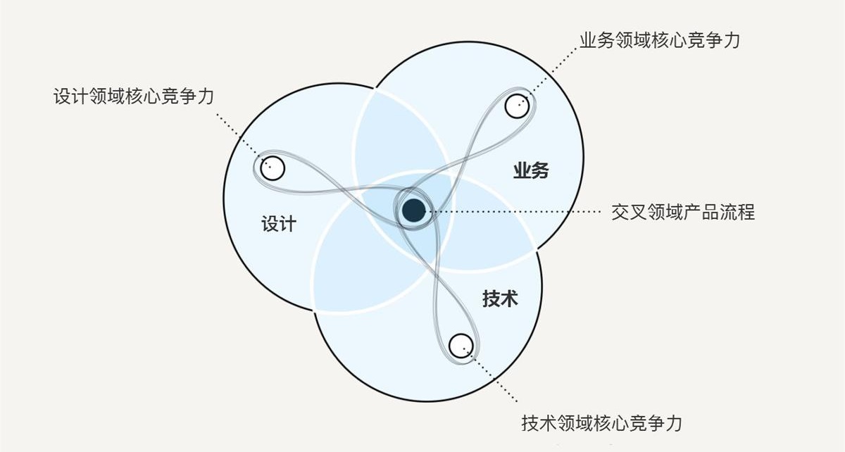 如何用设计思维指导实际工作？这里有份超详细的解答！