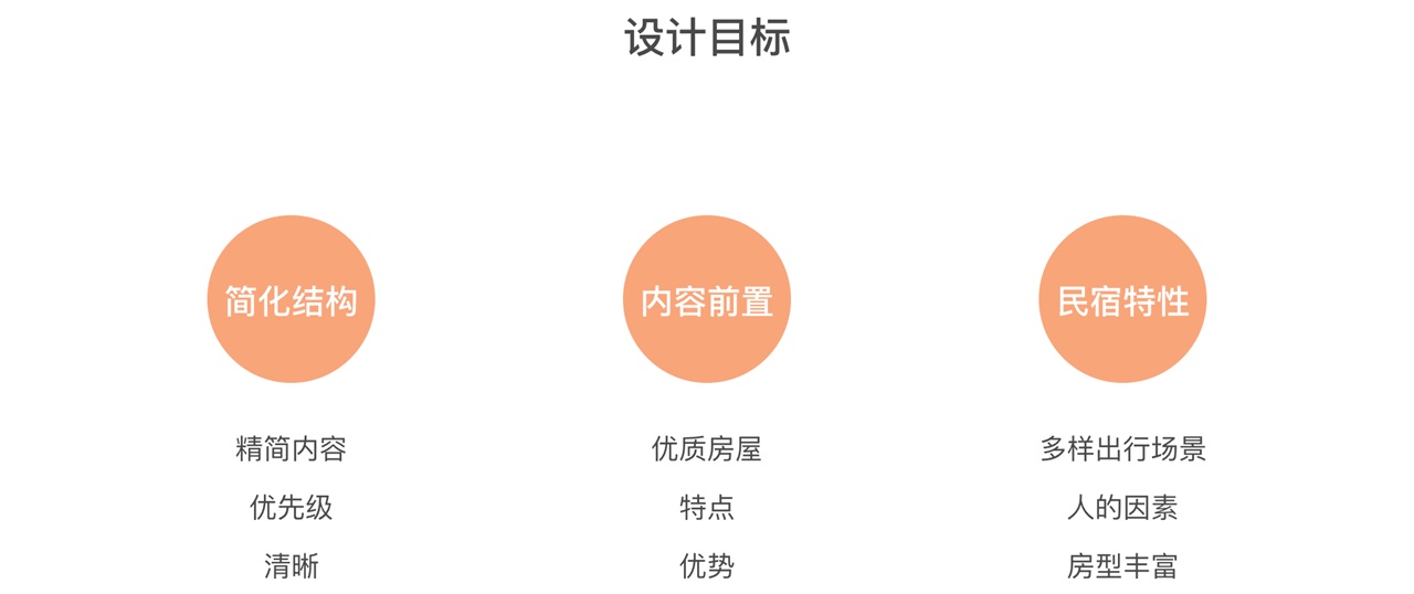 从设计到落地！途家APP 核心流程改版思路全面总结