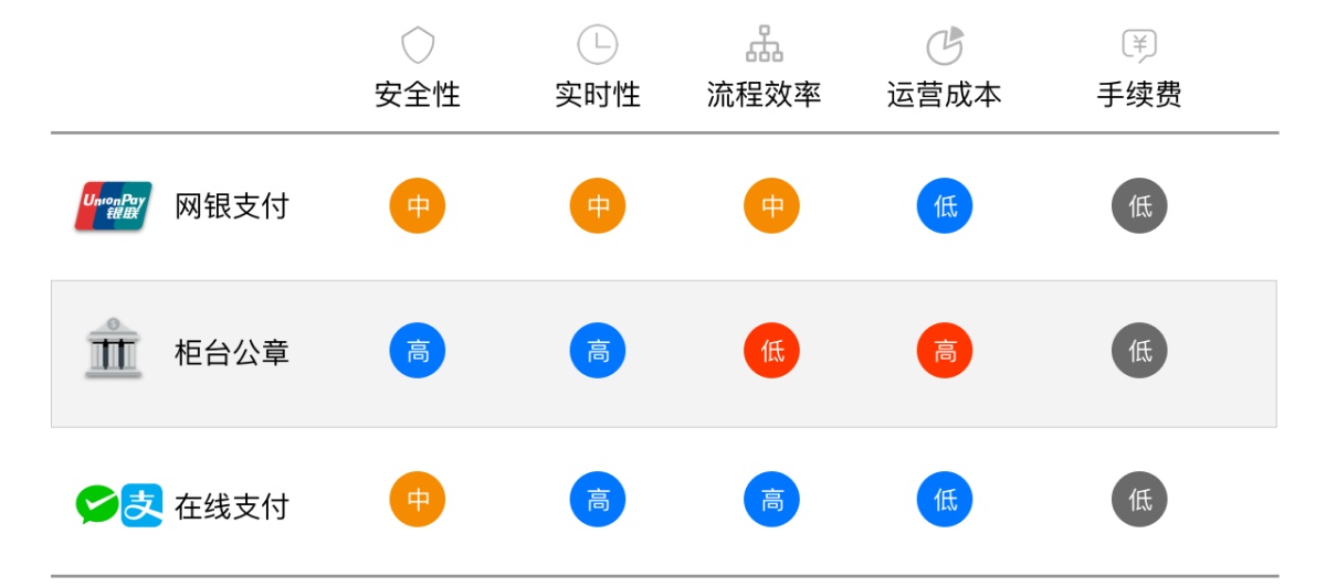 腾讯干货！虚拟To B支付设计研究之基本知识科普篇
