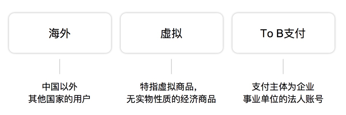 腾讯干货！虚拟To B支付设计研究之海外研究篇