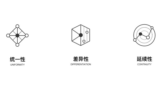 腾讯的设计到底好在哪？高手是从这3个维度分析的！