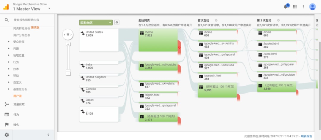 如何建立以数据为导向的设计体系？来看高手的总结！