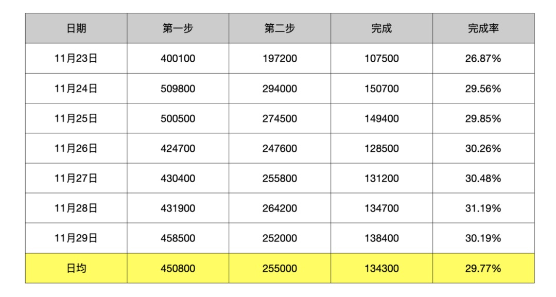 如何建立以数据为导向的设计体系？来看高手的总结！