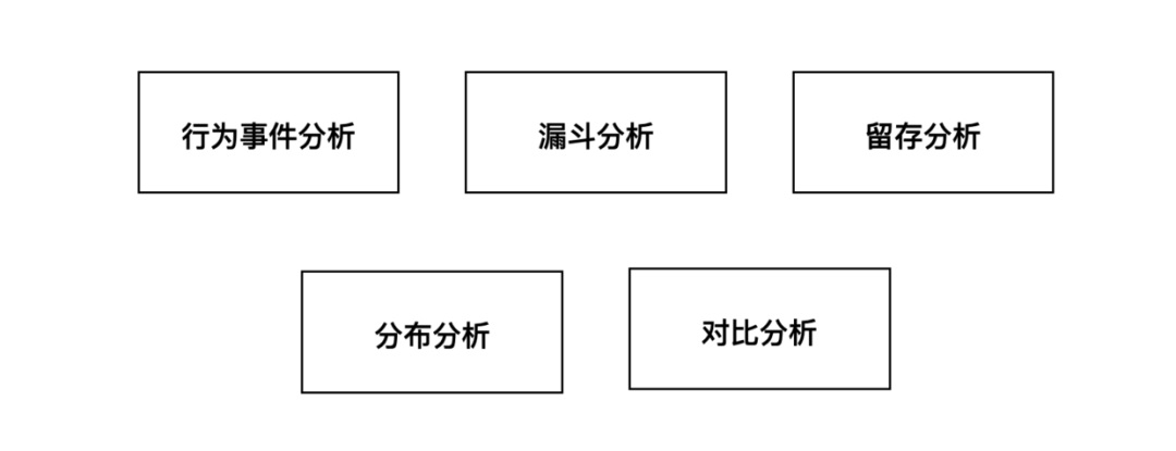 如何建立以数据为导向的设计体系？来看高手的总结！