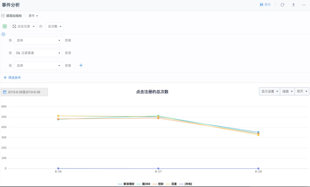 如何建立以数据为导向的设计体系？来看高手的总结！