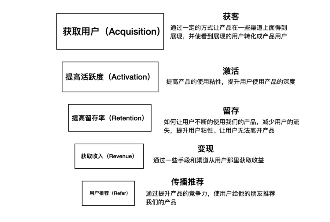 如何建立以数据为导向的设计体系？来看高手的总结！
