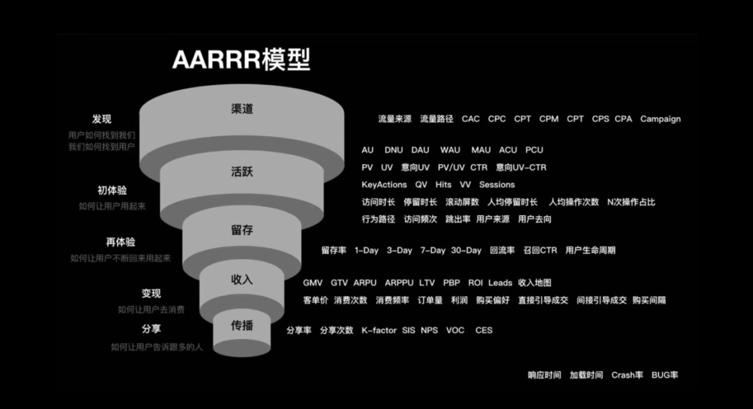 如何建立以数据为导向的设计体系？来看高手的总结！