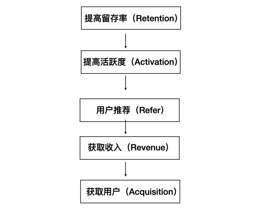 如何建立以数据为导向的设计体系？来看高手的总结！