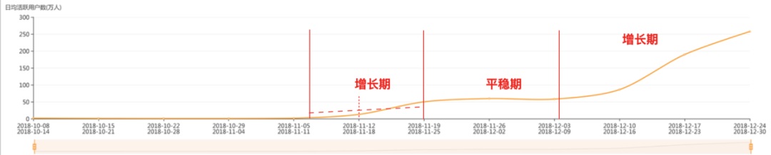 如何建立以数据为导向的设计体系？来看高手的总结！