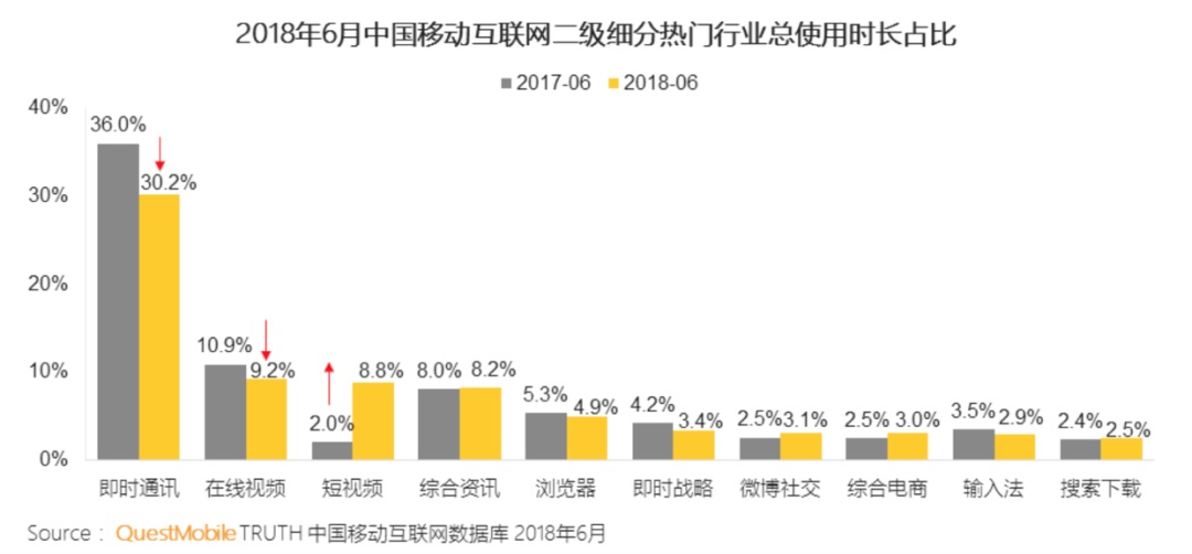 如何建立以数据为导向的设计体系？来看高手的总结！