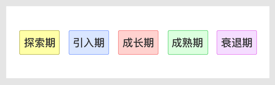 产品探索期频繁改需求，设计师该怎么办？