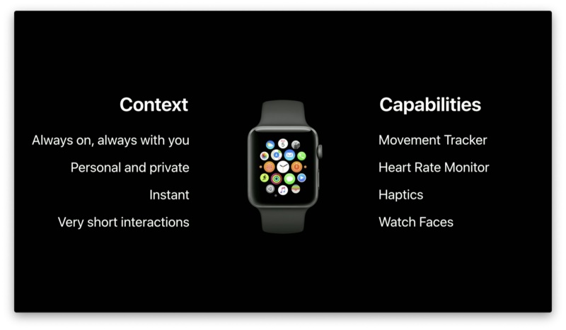 图文版 WWDC 设计分会！跨平台设计 (1) ：平台选择