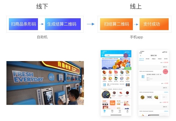 消费都升级了，你的设计方法该如何升级？